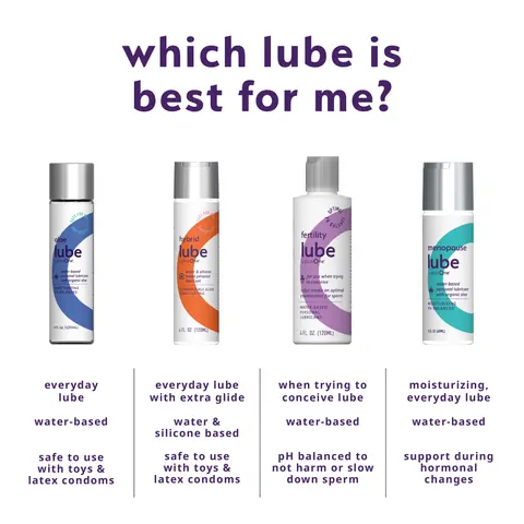 Fertility Lube – Sperm-Friendly Personal Lubricant for Couples