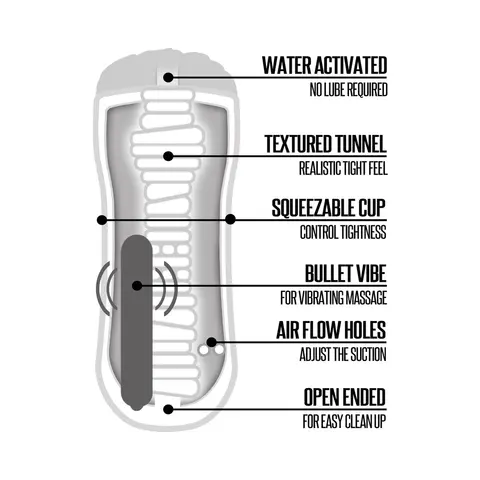 Happy Ending Self-Lubricating, Vibrating Shower Stroker - Pussy