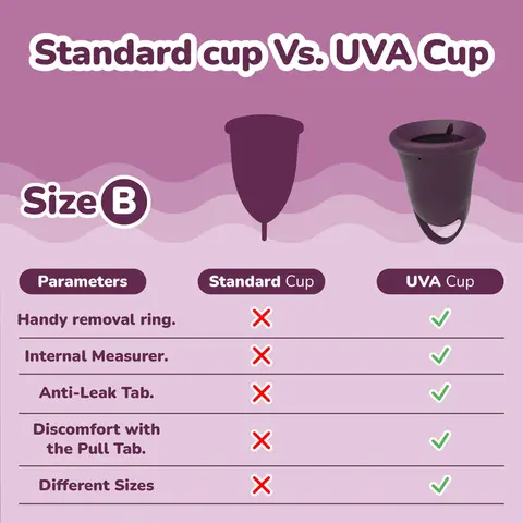 Uva Cup B Menstrual Cup Set
