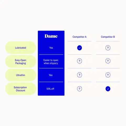 Dame Condom 3-Pack