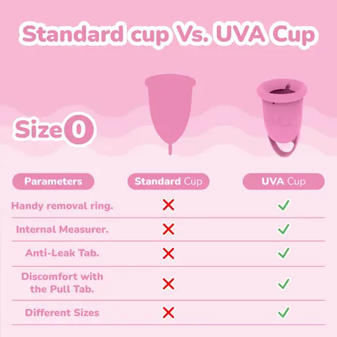 Uva Cup 0 Menstrual Cup Set