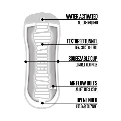 Happy Ending Just Add Water Self Lubricating Shower Stroker - Pussy