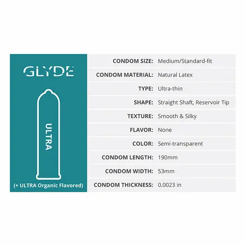 Glyde Ultra Latex Condoms 36-Pack